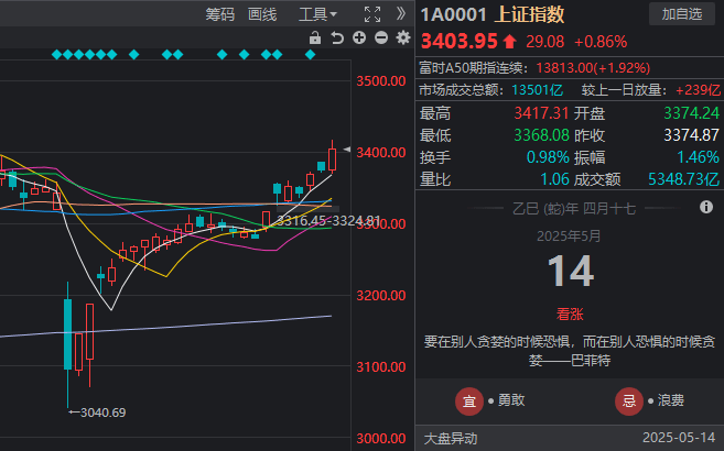 众汇外汇官网江苏GDP首破10万亿 占全国GDP总量的十分之一