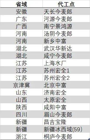 众汇官方网站掌握这些外汇平台原油交易代码,轻松提高交易盈利率!