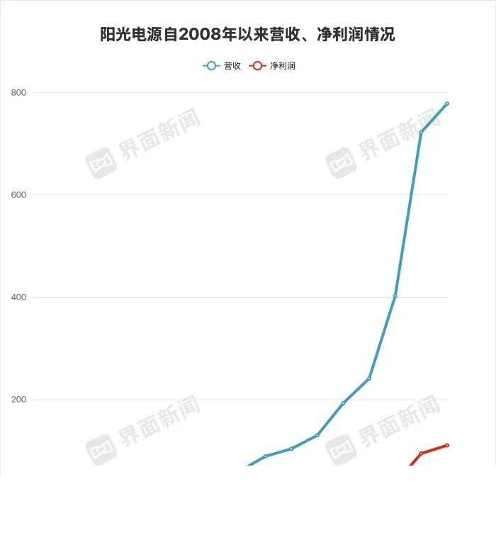 众汇交易平台信用债发行频遭取消或推迟 为何会取消或推迟？