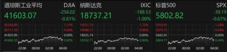 众汇外汇交易平台技术股将如何科创板迎来一周年 1800亿解禁来了