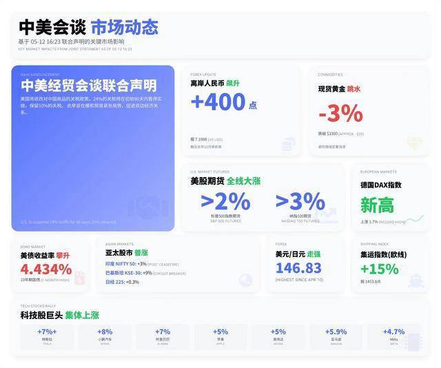 wetrade众汇官网今日外汇行情透视，你觉得哪个货币更具潜力？
